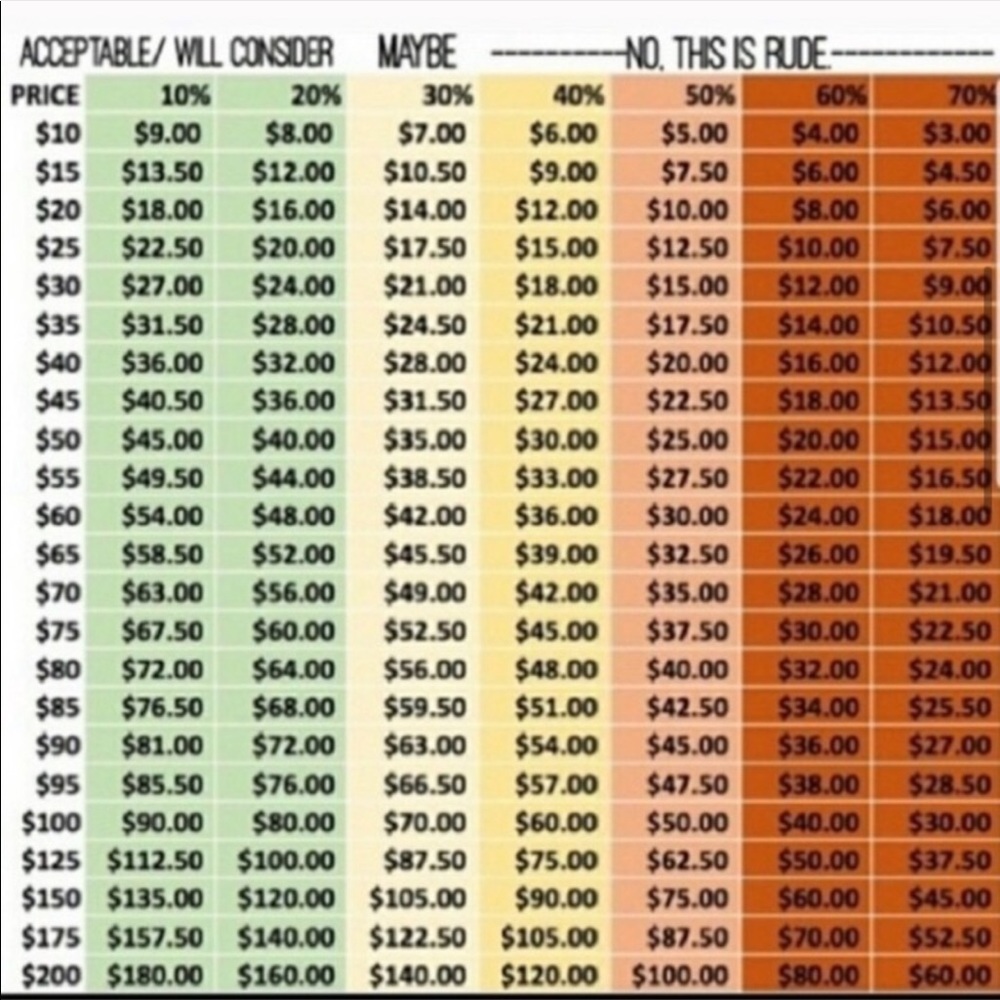 Please read before making an offer!